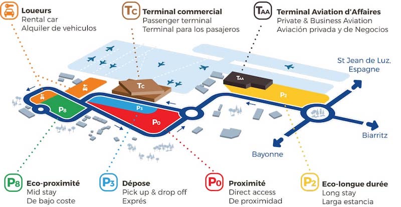 Mapa do Aeroporto de Biarritz